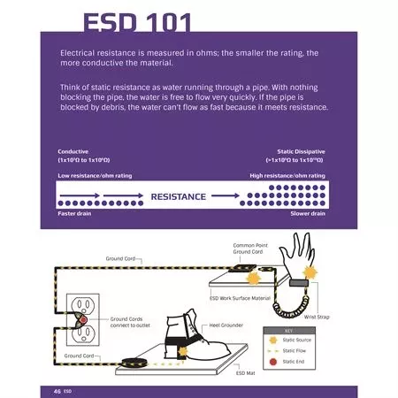 ESD Work Surface Mat Accessories ESD 6' Coil Cord with Wrist Strap for 45250