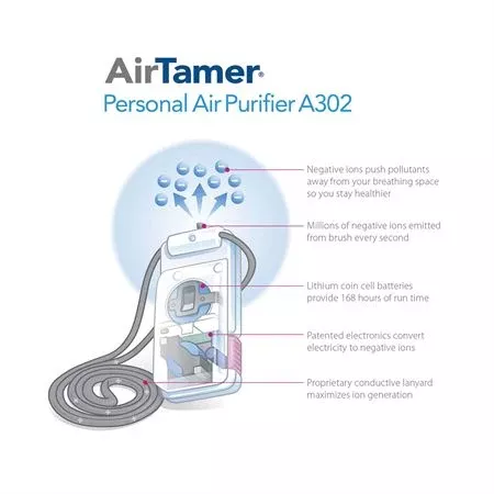 Personal Air Purifier Rechargeable