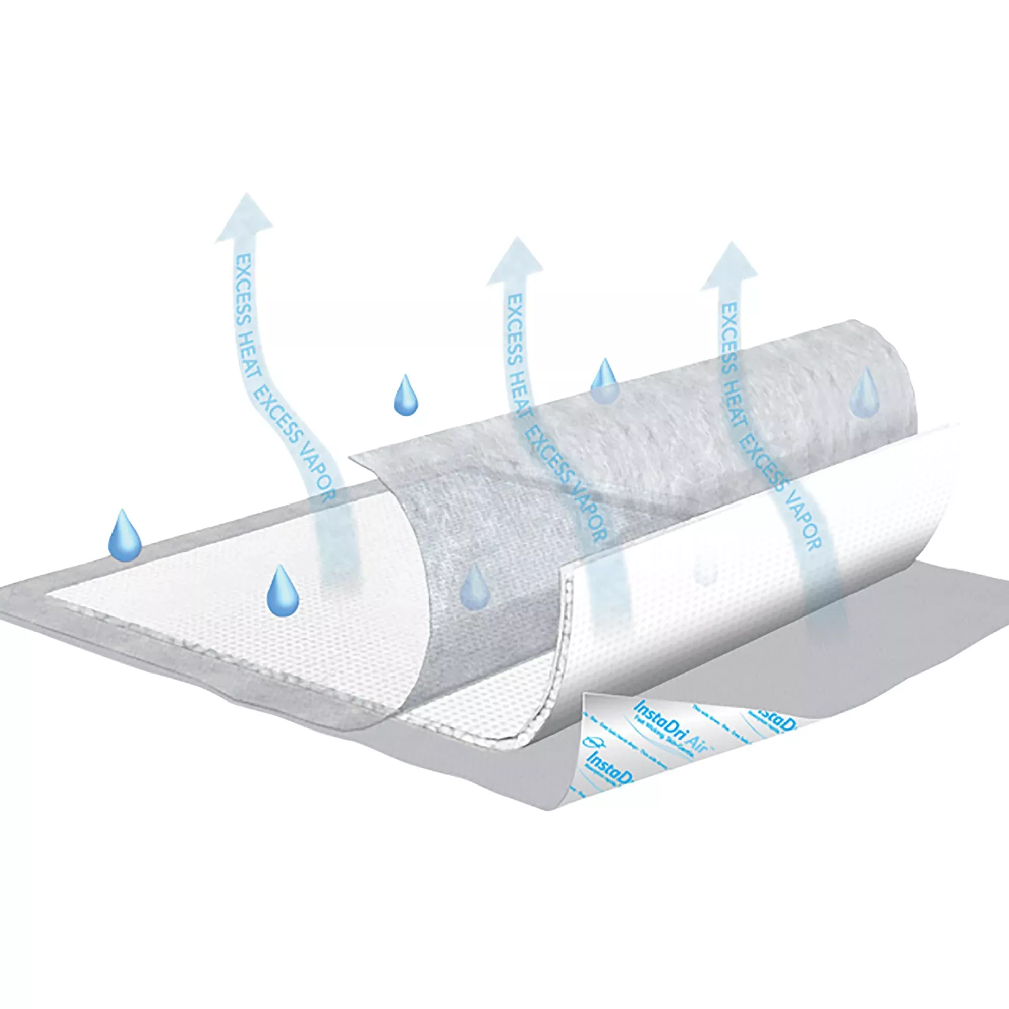 Tena InstaDri Air™ Underpad, 23 x 36 Inch